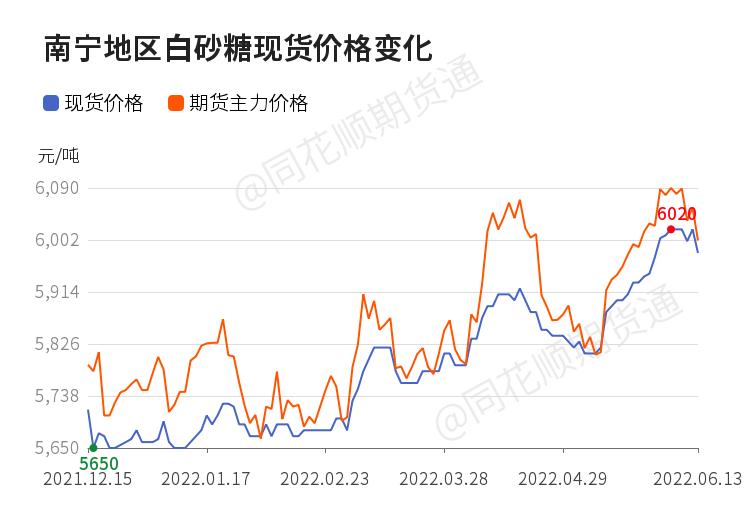 外盘白糖期货最新行情分析图表,白糖低位震荡准备突破