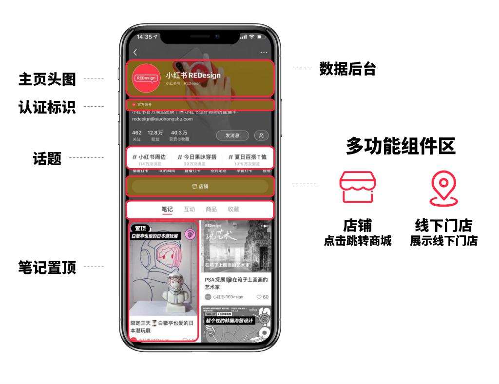小红书运营账号定位教程,小红书哪些内容是平台限制投放的