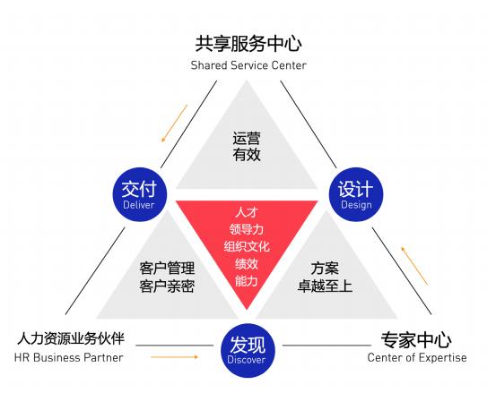人力资源管理新趋势：PEO专业雇主服务