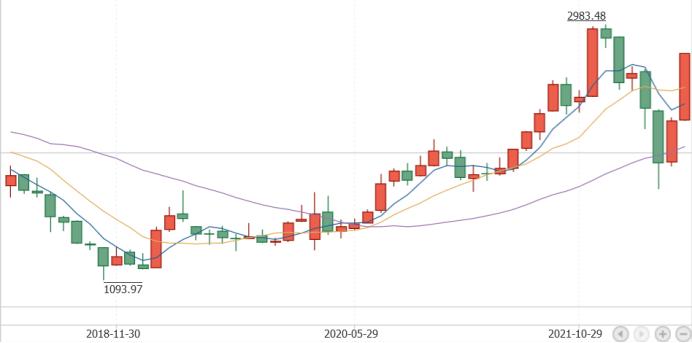光伏古瑞瓦特逆变器7000kw多少钱,光伏逆变器价格古瑞瓦特