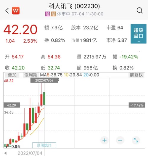 丘栋荣、李晓星、胡昕炜、蔡嵩松、李元博……明星基金经理调研了这些股