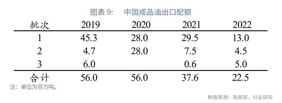 油价最近为什么跌这么多,油价下跌最快的推手