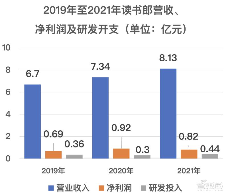 教育智能硬件排行榜前十名,智能科技教育上市公司