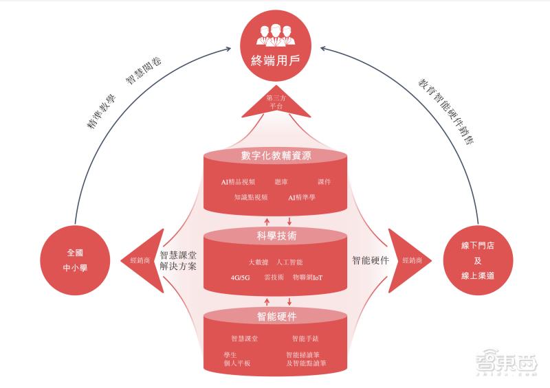 教育智能硬件排行榜前十名,智能科技教育上市公司