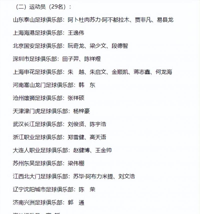 国安四小龙入选国奥队,北京国安国奥队员