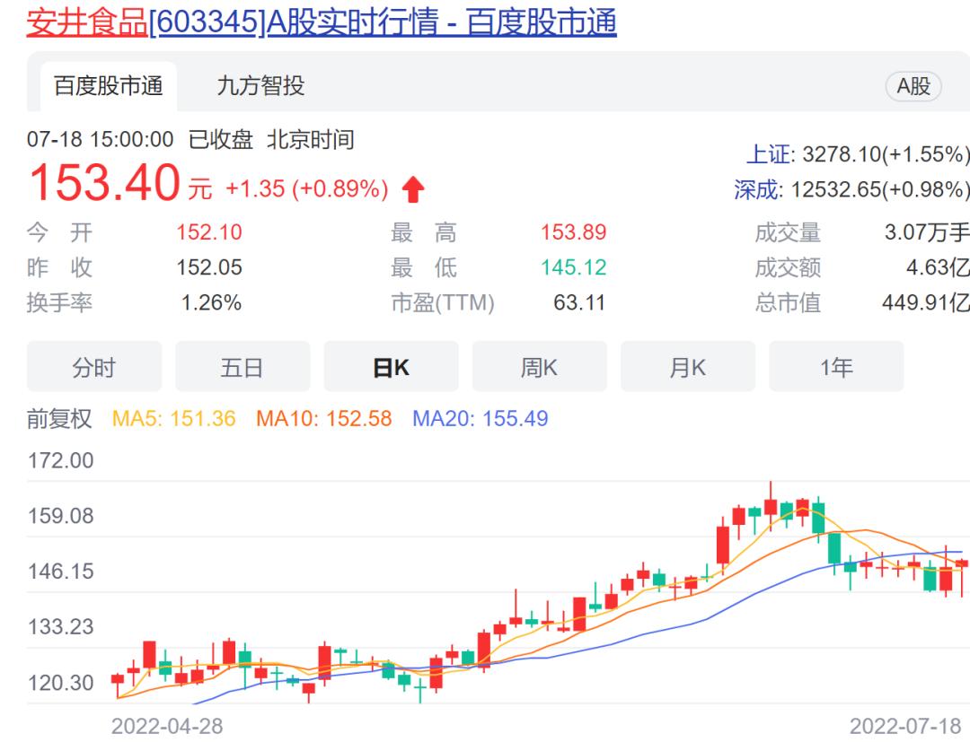 A股“送礼”热！这家速食龙头给股东增会员，买产品打五折；这些上市公司也疯狂回馈自家股东