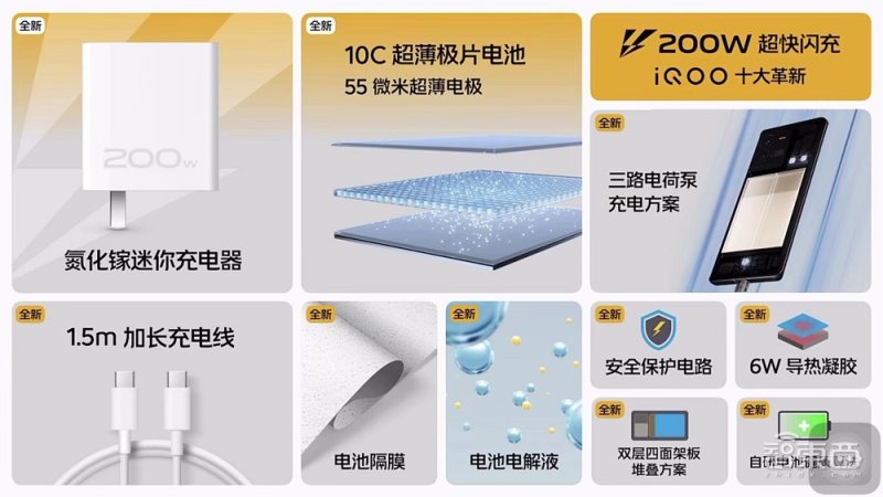 iqoo10的性能到底有多强,iqoo10是全新一代骁龙吗
