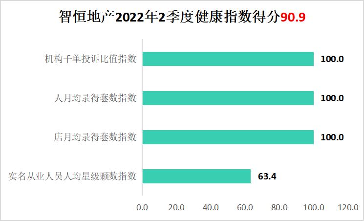 2022深圳地产中介现状,单边代理房产中介