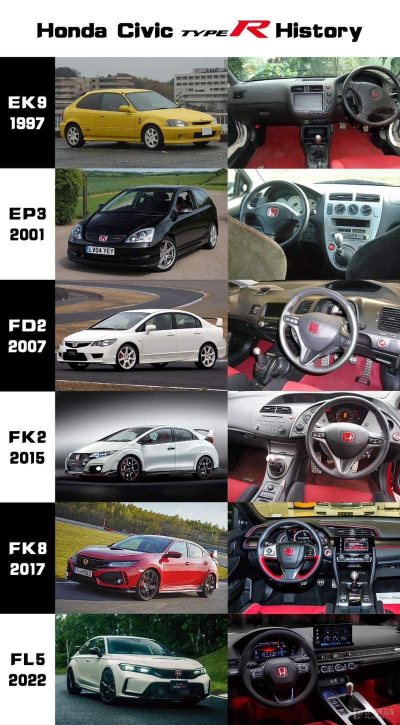 红头type思域,红头思域typer最高时速