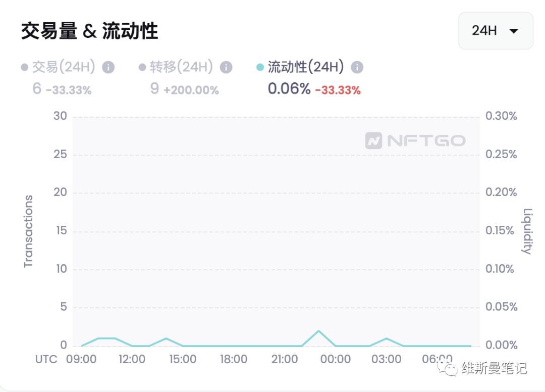 nft实盘跌涨,nft概念股这几天为什么下跌