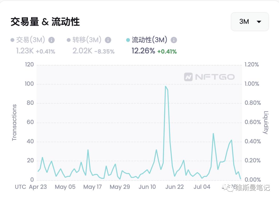 nft大盘数据,股票nft最新信息