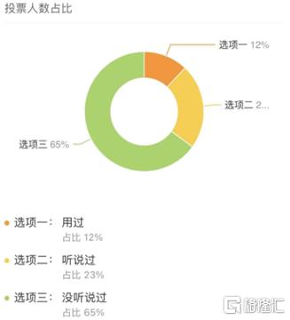 中国电商“一哥”浮沉启示录