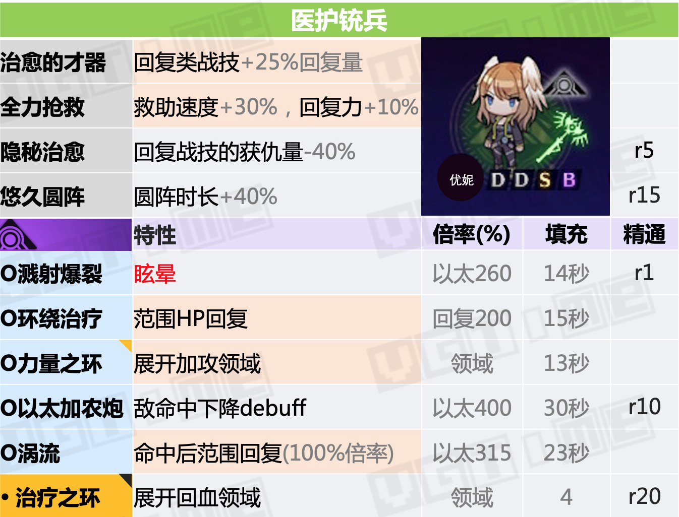 异度神剑3天赋战技如何触发,异度神剑3前期职业搭配