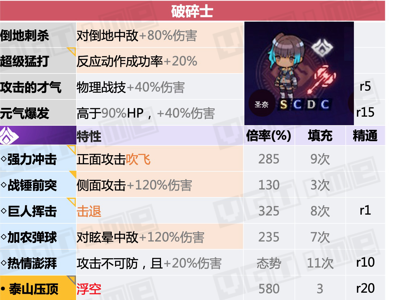 异度神剑3天赋战技如何触发,异度神剑3前期职业搭配