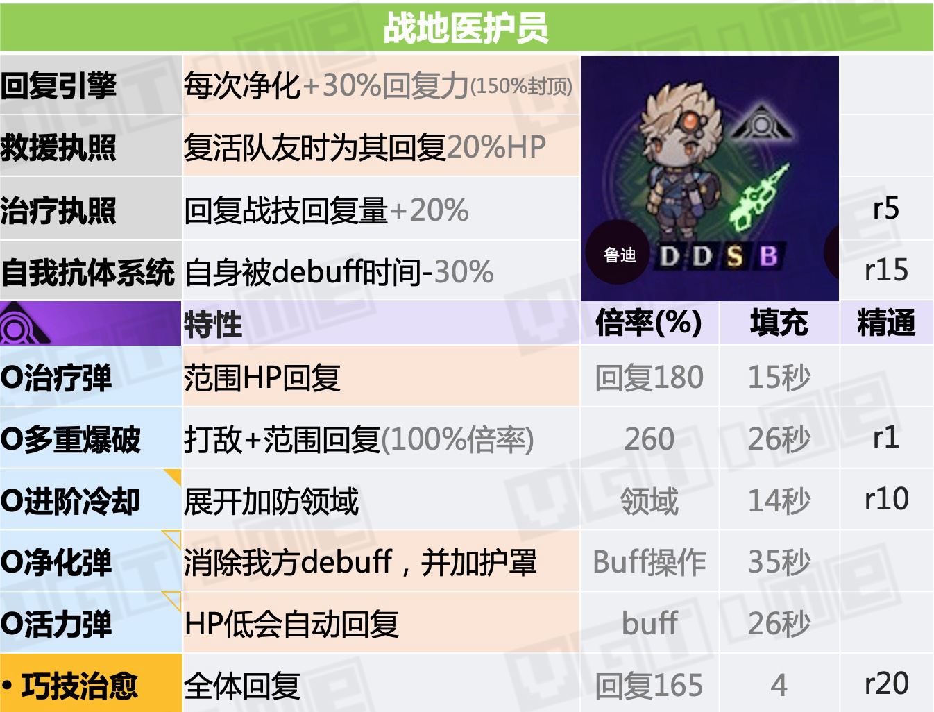 异度神剑3天赋战技如何触发,异度神剑3前期职业搭配