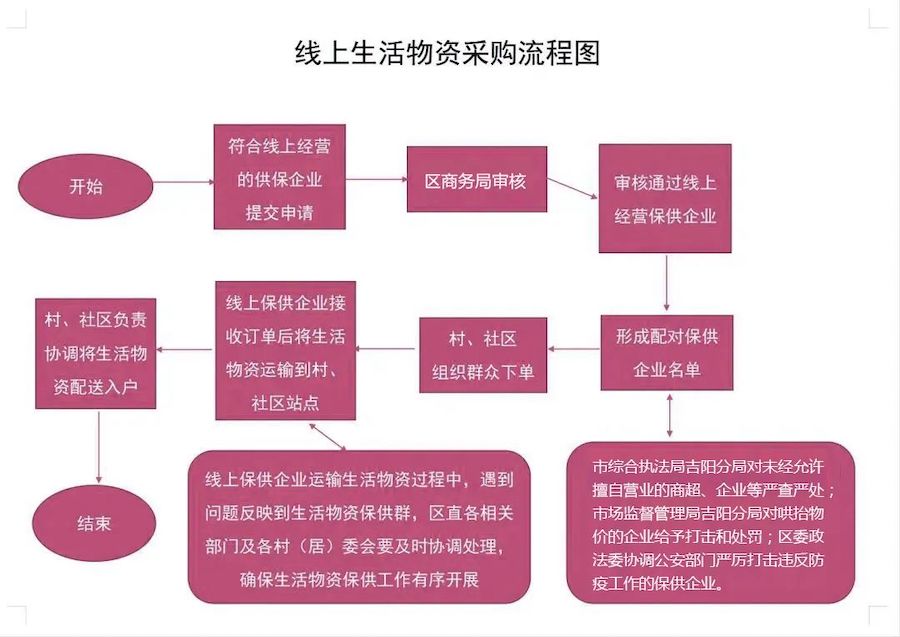 三亚发游客返程出行温馨提示,三亚游客返程政策