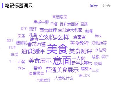 上市两年市占率77%！速食品赛道空刻意面小红书玩法拆解