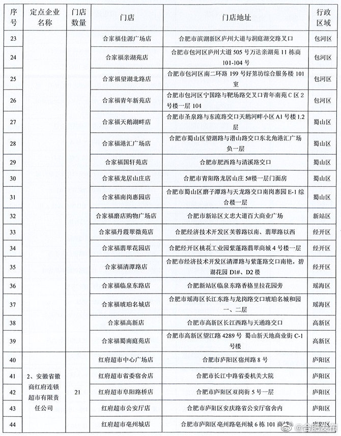 安徽新一轮惠民菜篮子来了,合肥惠民菜篮子