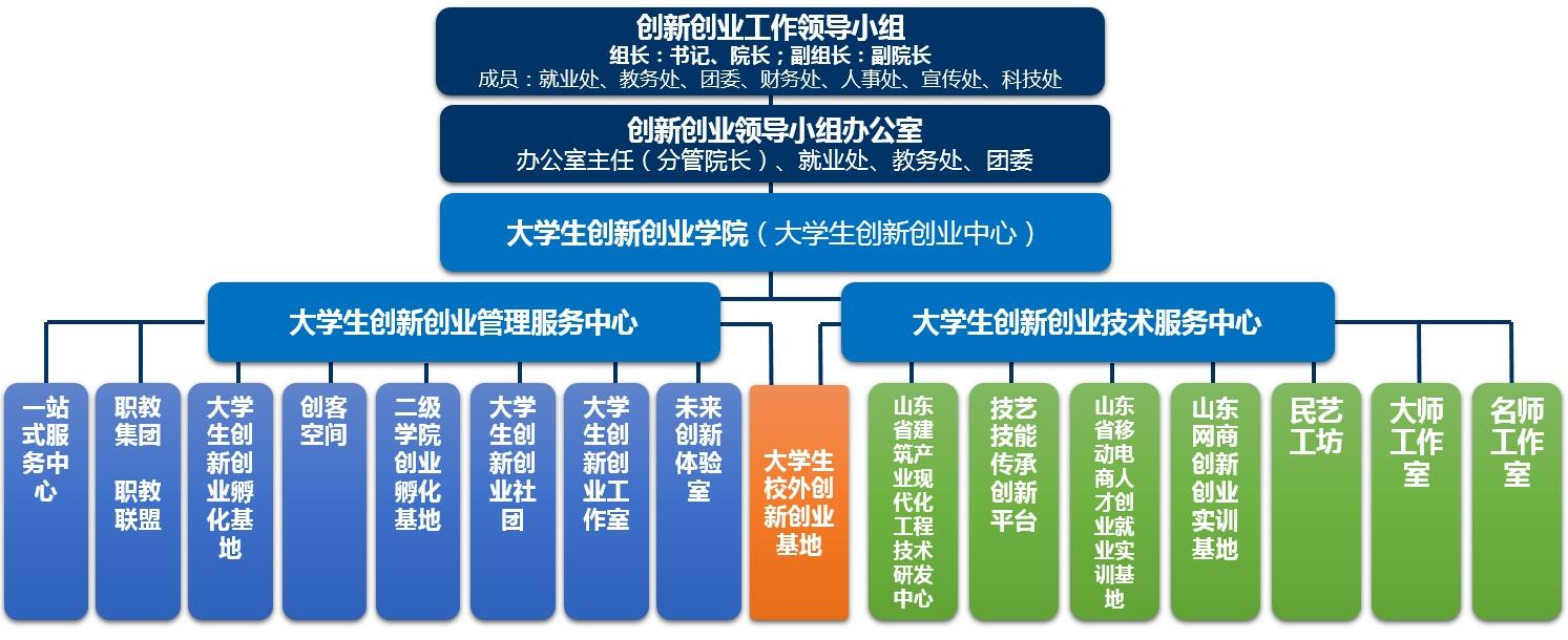 济南工程职业技术学院教学前景,济南职业学院产教融合协同创新