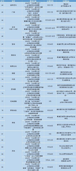 2021年上海市城市业余联赛,首届上海城市业余联赛