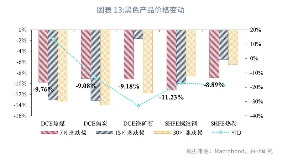 美国对华关税的清单,美国对华贸易关税最新消息
