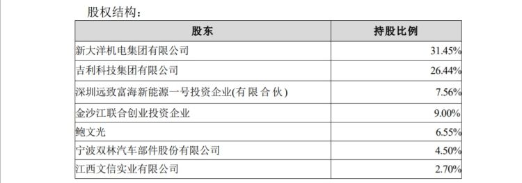 读创深夜档〡*ST银亿：4亿元造车不是“天方夜谭”，首款新能源车进入样车生产