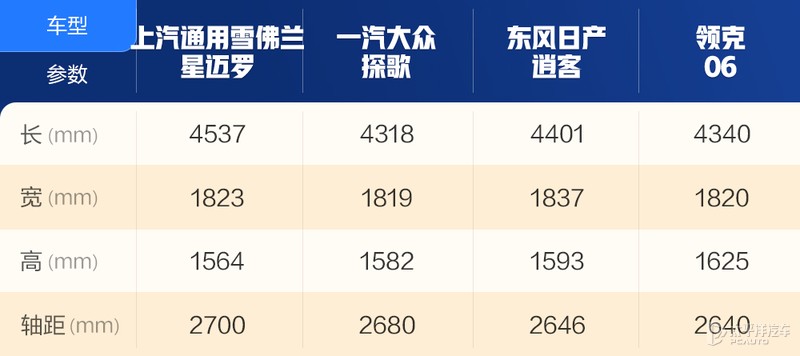 雪佛兰科迈罗大黄蜂的进化史,suv版大黄蜂雪佛兰科迈罗正式上市