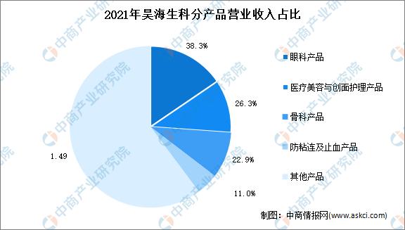 2023年中国医疗美容行业全景图谱,私密医疗美容行业的前景
