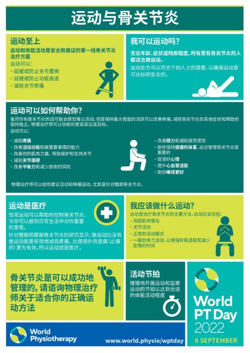 膝关节骨性关节炎的国际顶级治疗,骨性关节炎的物理治疗阶段