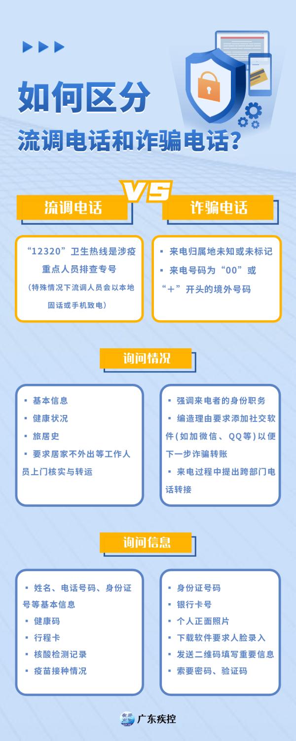 经常接到陌生电话接通就挂断,接到这几种电话必须挂掉