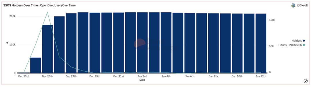 推荐web3书籍,web3书推荐