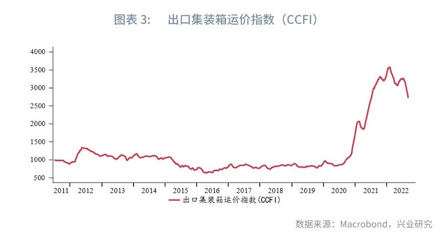 全球贸易放缓的信号,欧美贸易最新消息