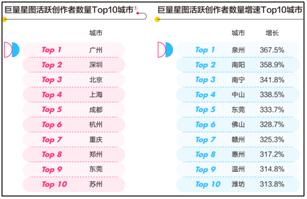 抖音网红的世界，你都懂吗？——抖音达人（KOL）总貌全解析