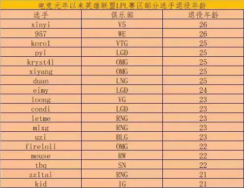 陪玩已经跨时代了,陪玩电竞认证视频