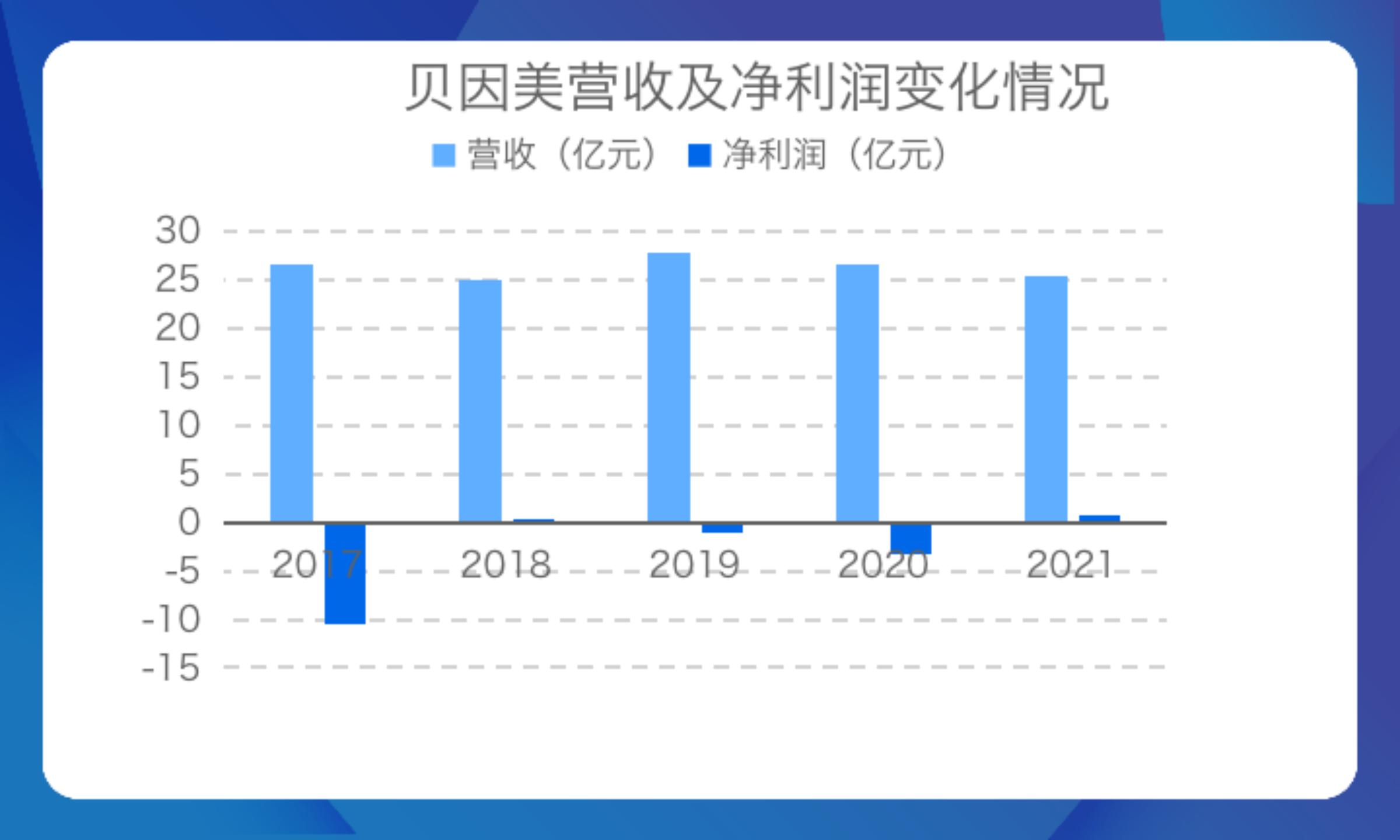 创始人出走,创始人走了倒闭的公司