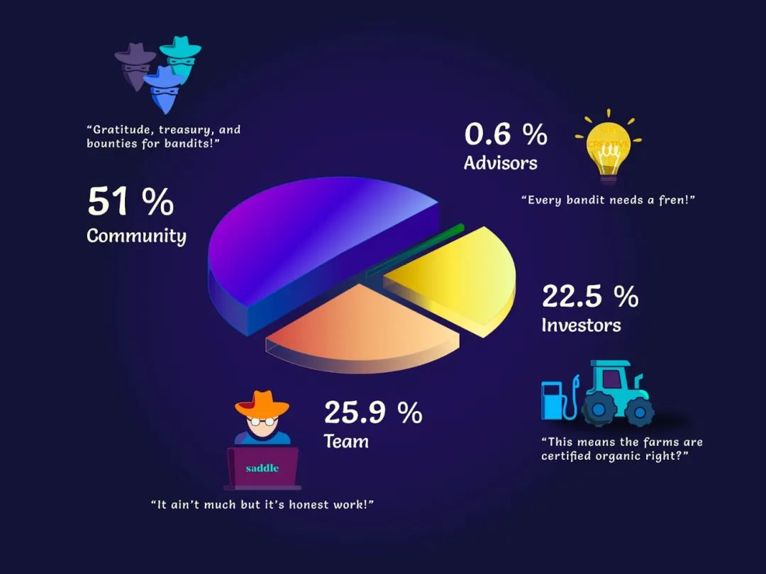 代币经济学入门,快速发行代币教程