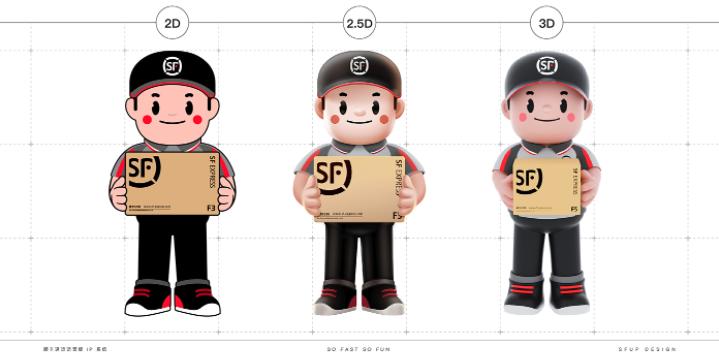 顺丰动漫形象图片,顺丰快递形象