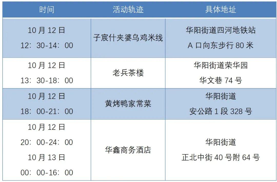 龙泉天府新区最新消息,天府新区发布紧急提示公告