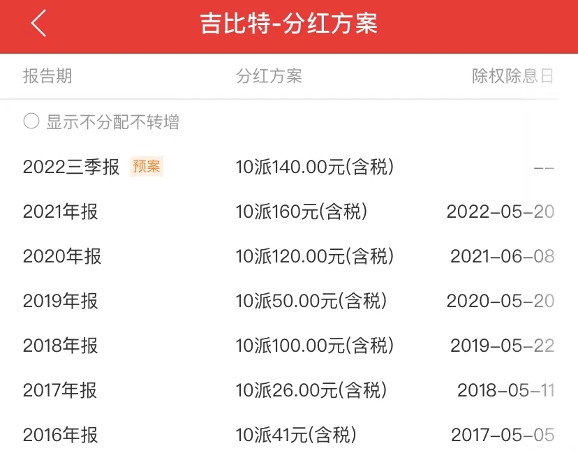 赚了10个亿,分红10个亿!《羊了个羊》背后公司大手笔,实控人拿走3亿,公司股价三个月跌去38%