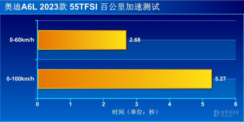 奥迪a6l55quattro旗舰动感测试,沉浸式体验21款奥迪a6l55tfsi