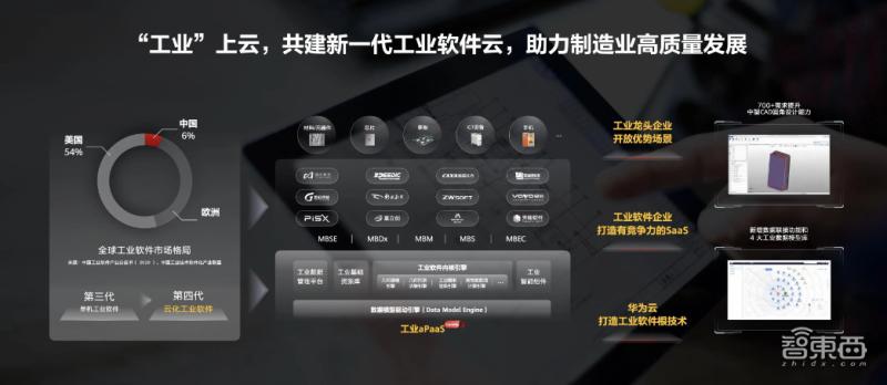 华为云全栈深度解析,华为云快速部署