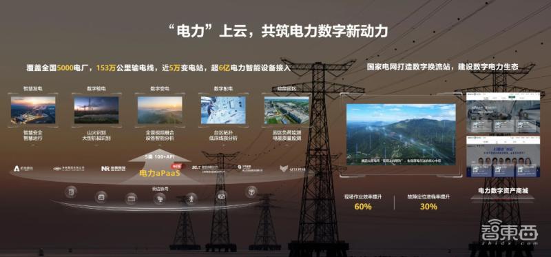 华为云全栈深度解析,华为云快速部署