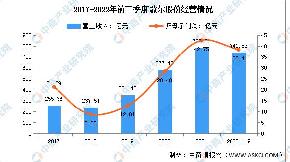 vrar行业深度报告2022,vrar全景分析与前景展望