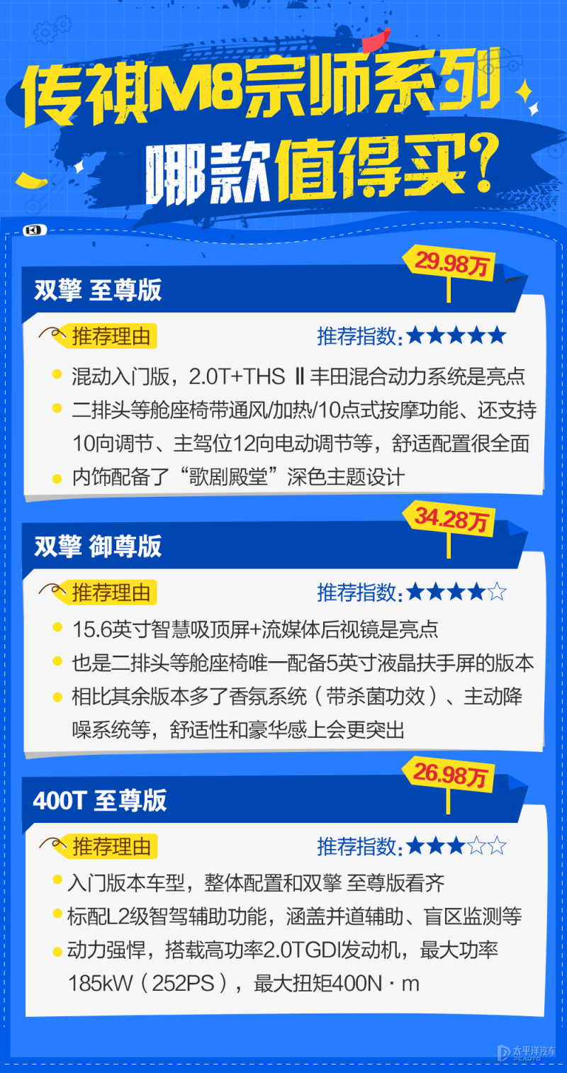 奥德赛别克gl8传祺m8哪个更值得买,传祺m8和gl8公务舱哪个值得买