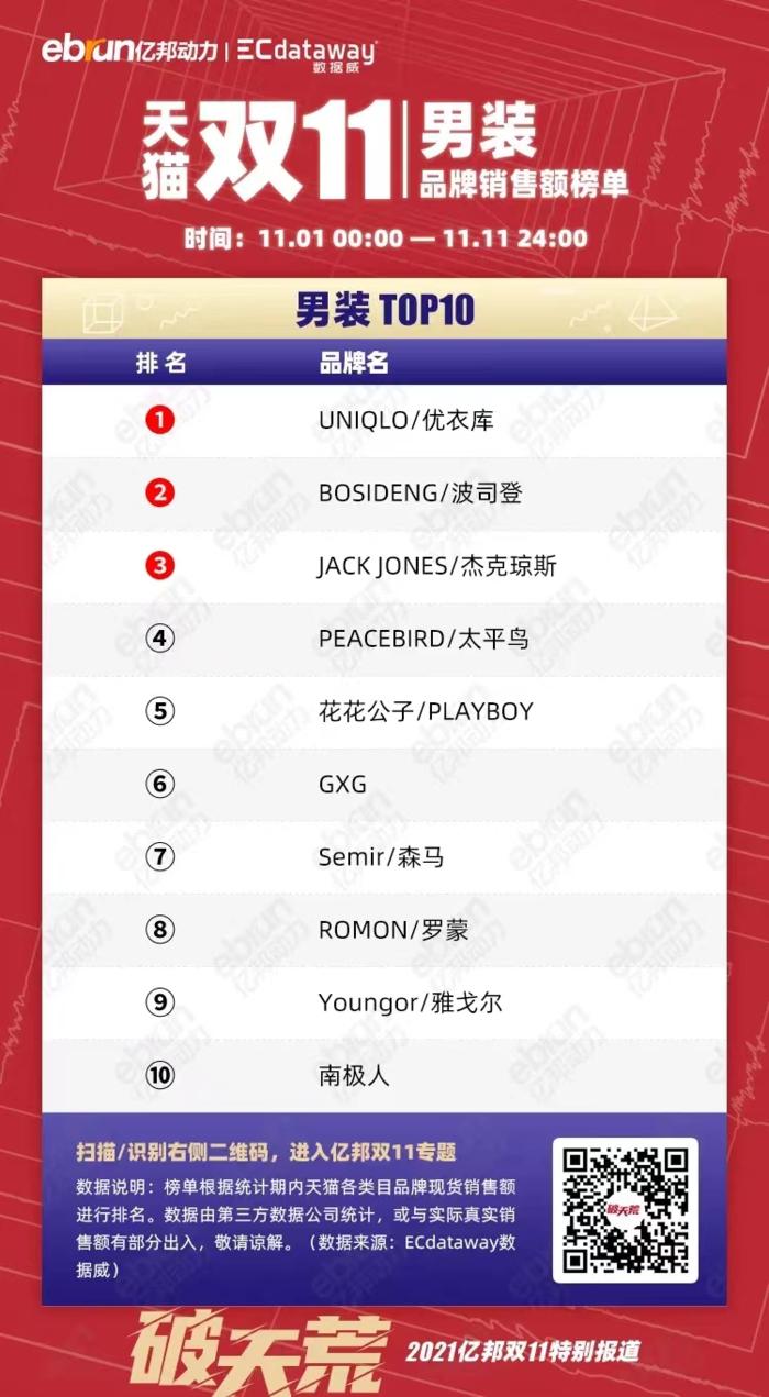 优衣库为什么能风靡全球,优衣库为啥成功