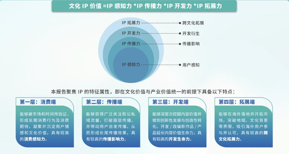 王者荣耀未来5年大ip,王者荣耀会成为世界级游戏吗