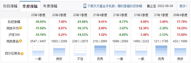 公募基金超额收益增强型指数基金,公募基金投资白皮书