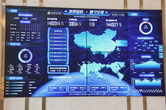 盈科资本发展趋势,盈科集团上海分公司