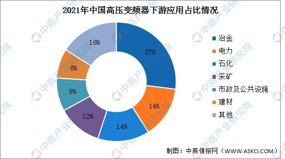 2024年变频器市场份额,2024中国变频器行业前景