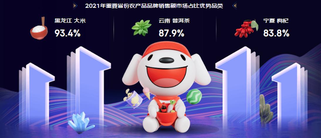 双十一数据出炉：“猫狗”变低调，“抖快”秀肌肉